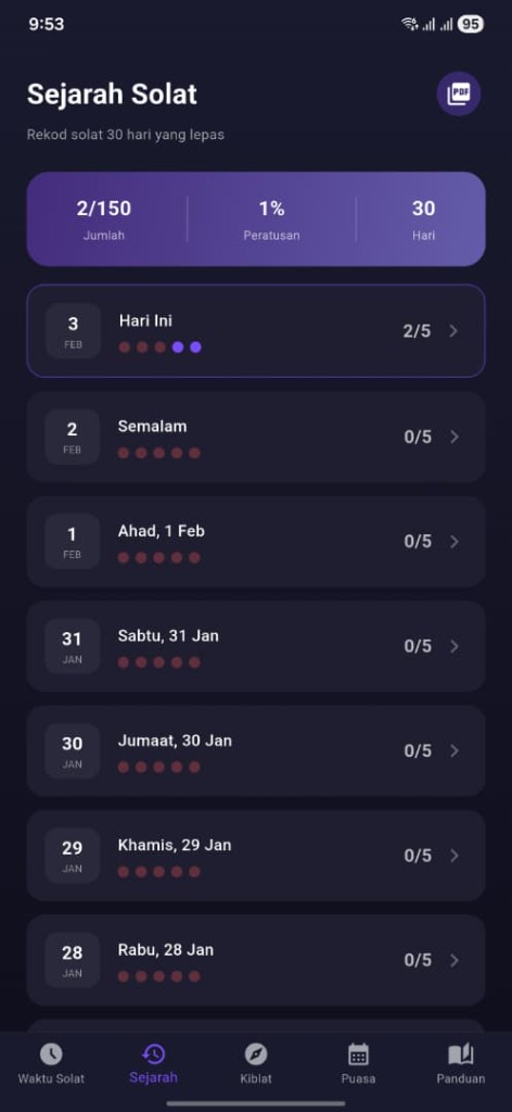 Tracker Solat